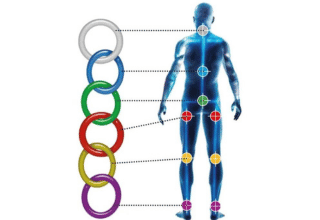 Improve body alignment indicate image